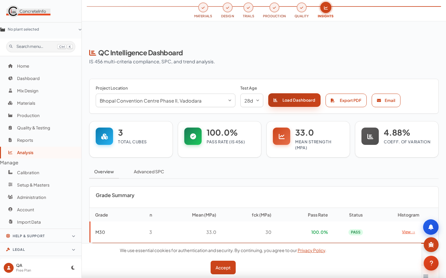 Quality control dashboard with statistics strip, grade summary and control charts